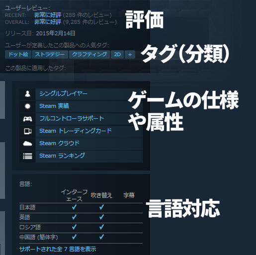 ゲームの探し方