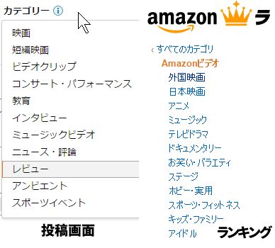 Amazonビデオダイレクトランキング