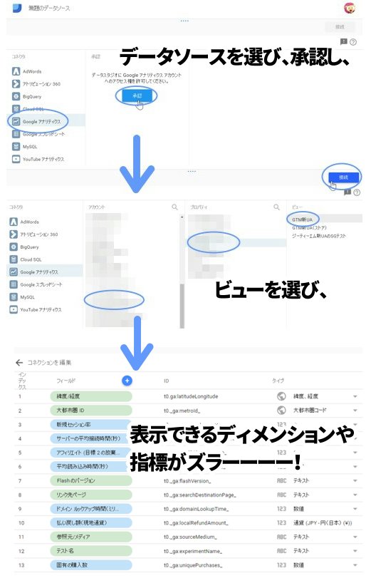 データソースを選ぶ