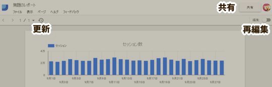 再編集する