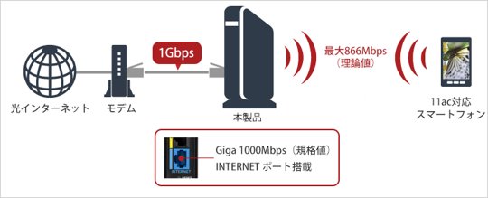 無線ルータ概念図