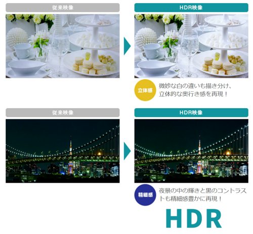 4K HDR ディスプレイ