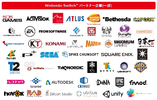 ニンテンドースイッチのパートナー企業