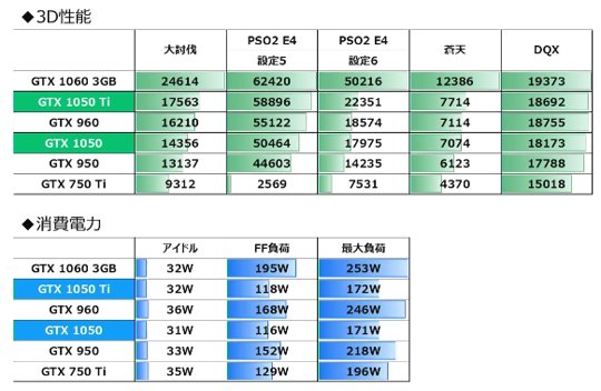 GTX1050の負荷