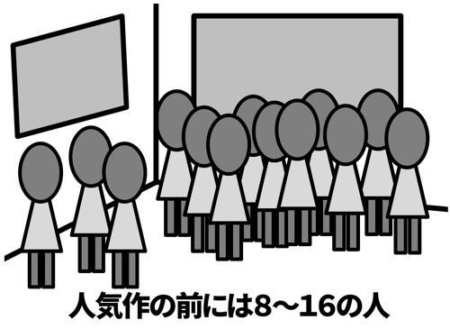 マリーアントワネット展の混雑