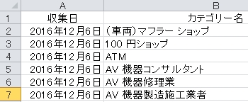 Googleマップのカテゴリー一覧とcsv 2016年12月版1528件