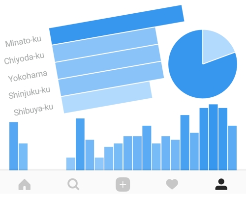 Instagramインサイトの使い方と解析事例