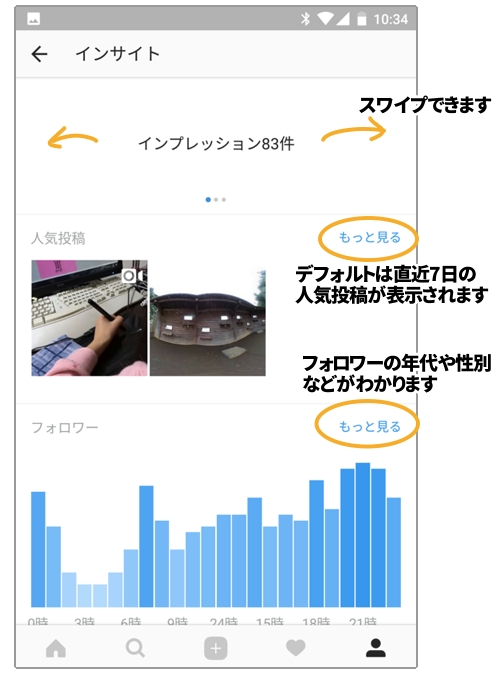 Instagram分析の最初の画面（アナリティクス）