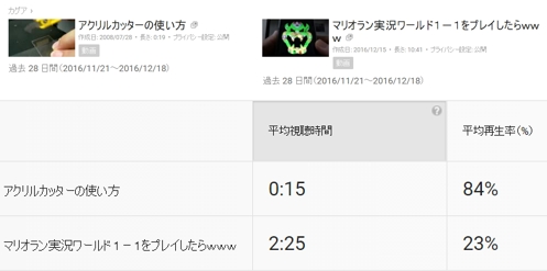 YouTubeアナリティクスで動画を比較してみた