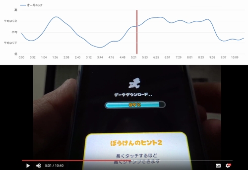 YouTube動画の閲覧数を調べる０４相対値では落ちてない