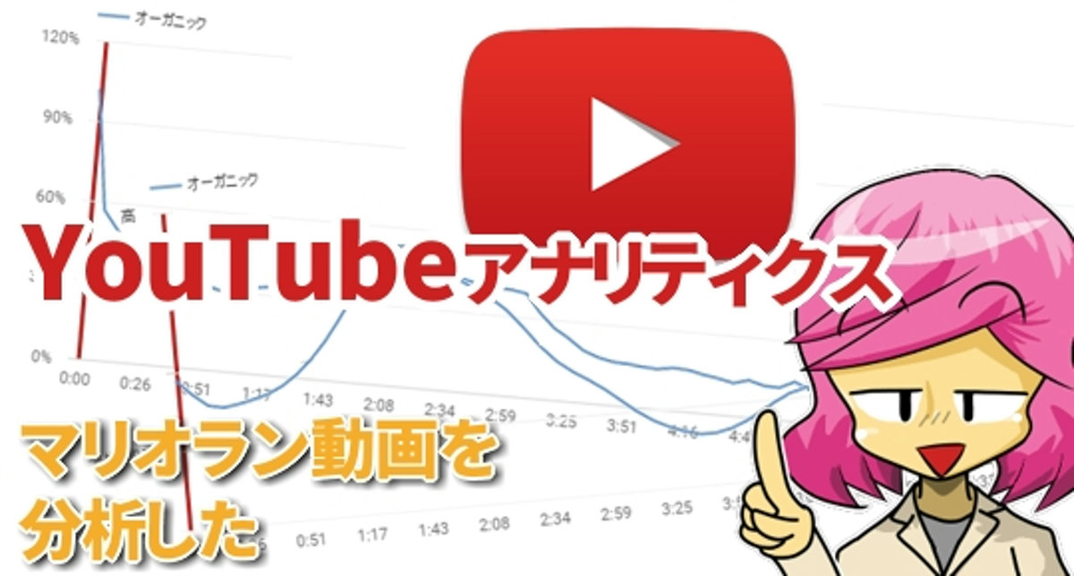 YouTubeアナリティクスで分析した