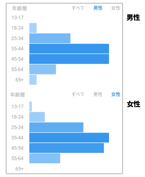 インスタインサイトの事例　Instagram分析や解析