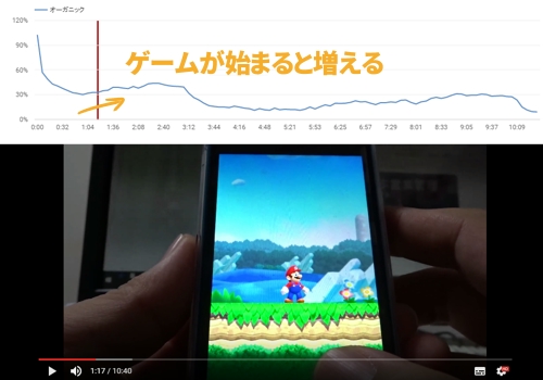 動画の最初の資料数０５ゲームがはじまると増える