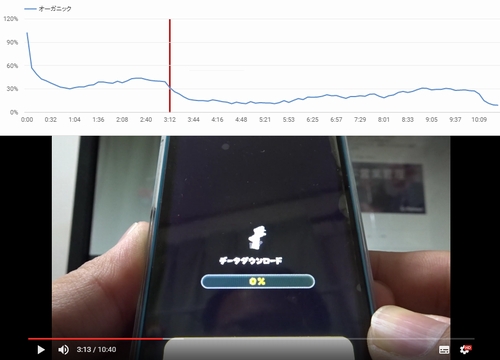 動画の最初の資料数０７ダウンロードでいっきに下がる