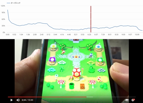 動画の最初の資料数０８ゲームが始まるとまた伸びる