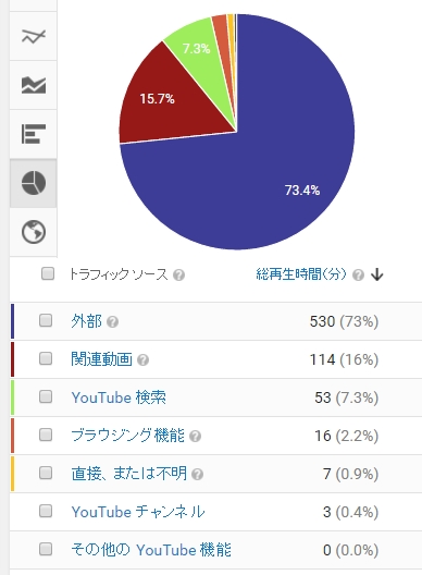 関連動画でもYouTubeを見られたほうかも