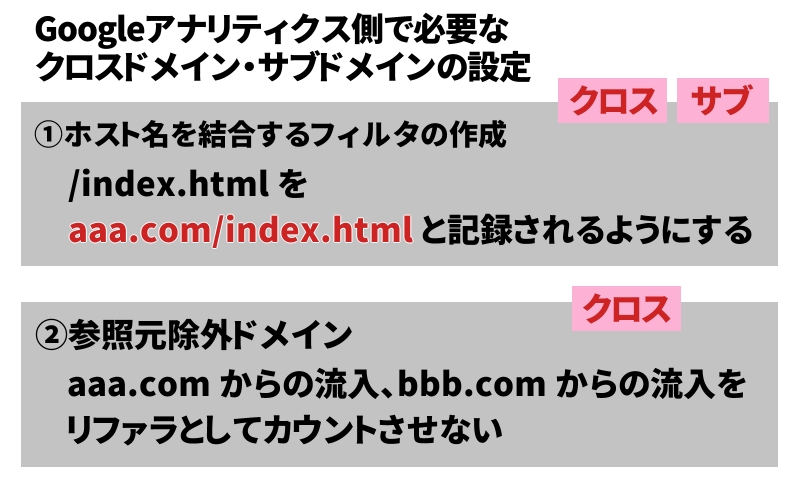 クロス、サブドメインで必要な設定