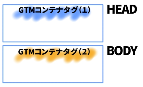 コンテナタグが別れました