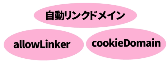 自動リンクドメイン