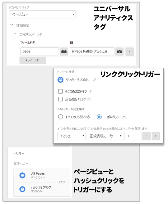 GAタグを調整する！