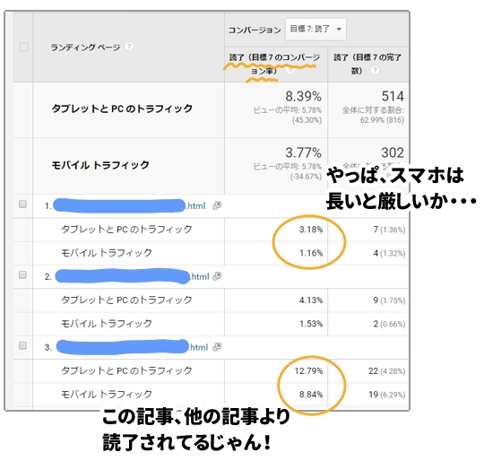 読了率の違いがすぐにわかる