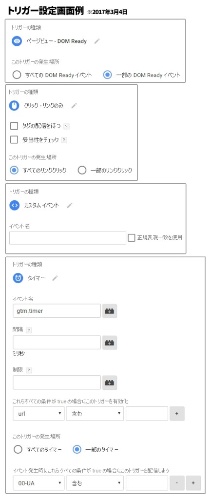 トリガー設定例