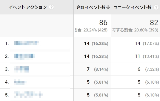 バッチリ集計できてました