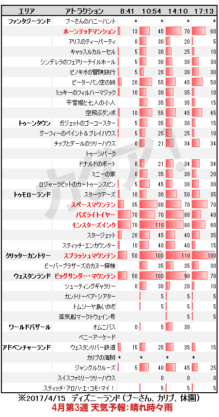 ディズニーランド初めて攻略おすすめアトラクション12個の回り方18