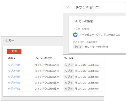 トリガーの設定