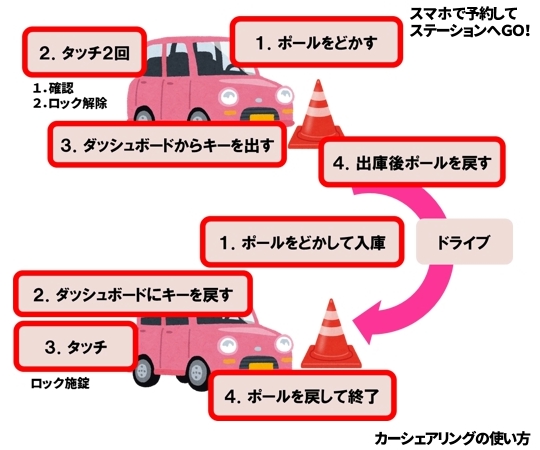 オリックスカーシェアリングの使い方