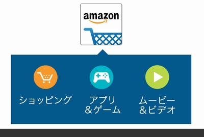 Amazonアプリ完全版