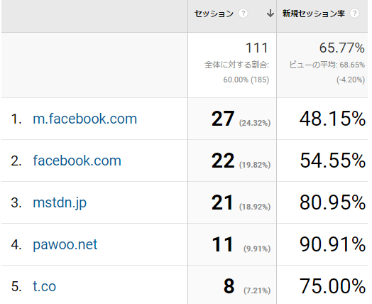 httpsなら見られる