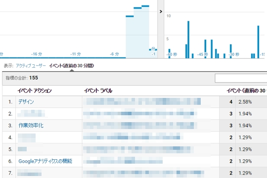 とくにリアルタイムで気づける