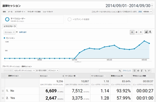 2014年からあった