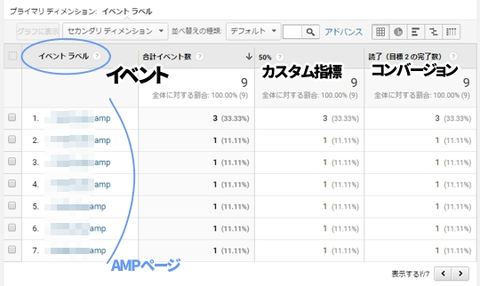 AMPのスクロールは超楽