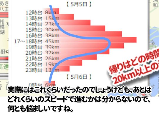 GWの実際の関越渋滞