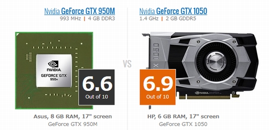 gtx1050とGTX950Mの比較