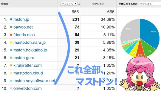 これ全部マストドン