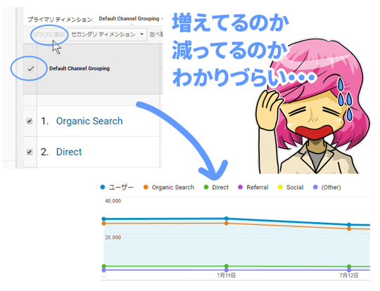 トレンドがわかりづらい