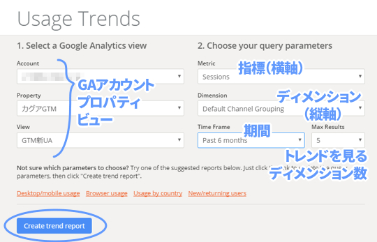 トレンドを調べる