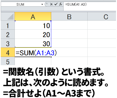 EXCELのSUM関数