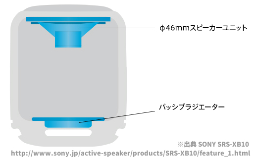 SONY SRS-XB10