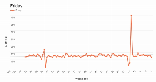 Usage Trends 2