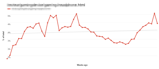 Usage Trends 3