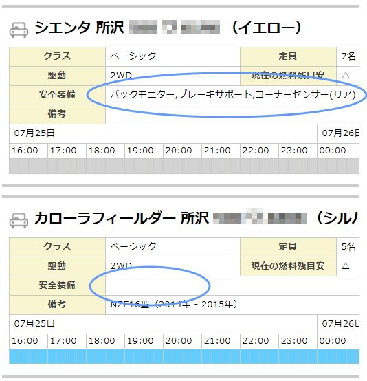 タイムズカープラス　結構違う装備