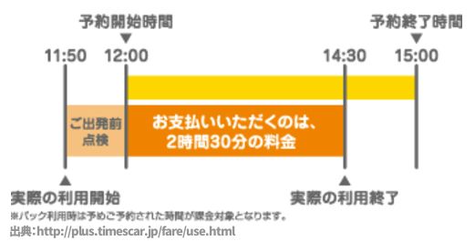 タイムズカープラスの予約は多めにとる