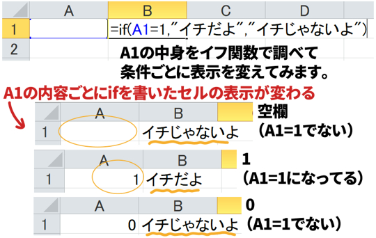 イフの内容を変える