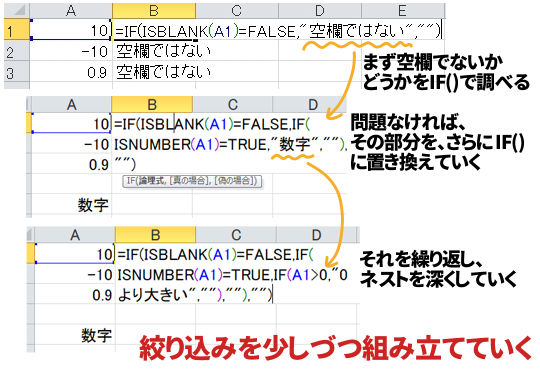 ネストをは1回1回確認しながらネストすると良い