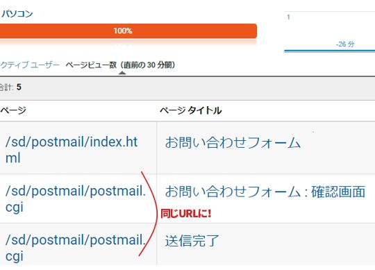 URLが同じになってしまう