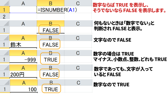ISNUMBERの解説